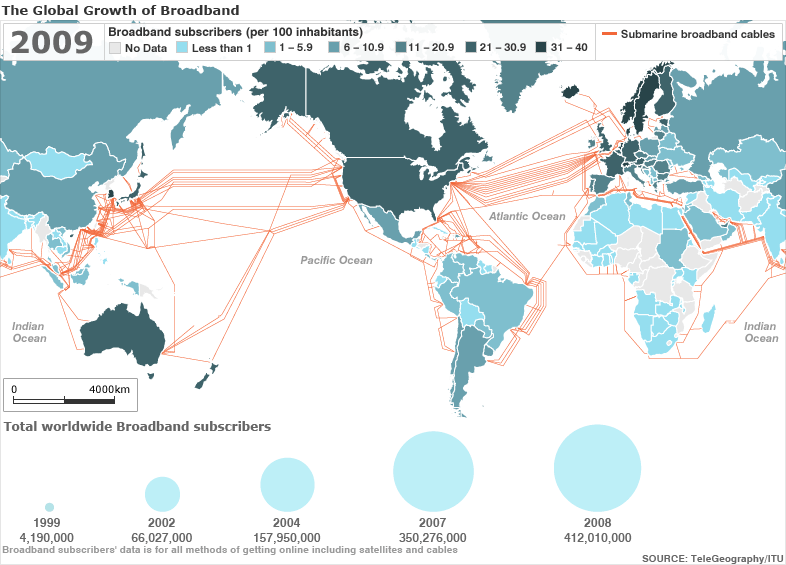 africa connectivity