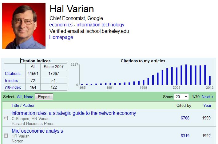 My Citations by Google Scholar